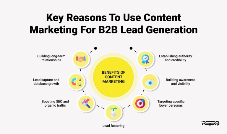 Maximizing B2B Lead Generation: Optimize Your Website Now