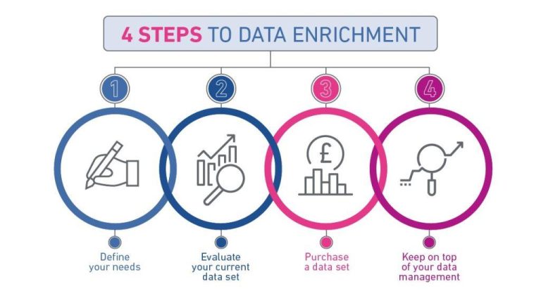 Unlock Market Potential: Leveraging Data Enrichment Strategies