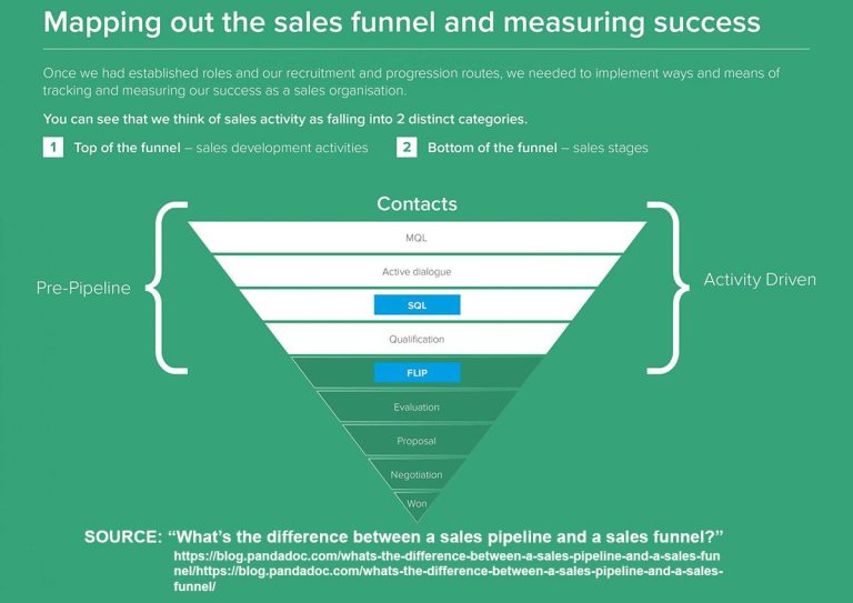 Crafting an Effective Lead Nurturing Program for Your Business