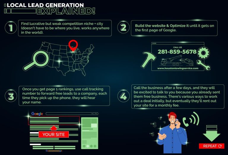 Tailoring Lead Generation Strategies for Local Markets