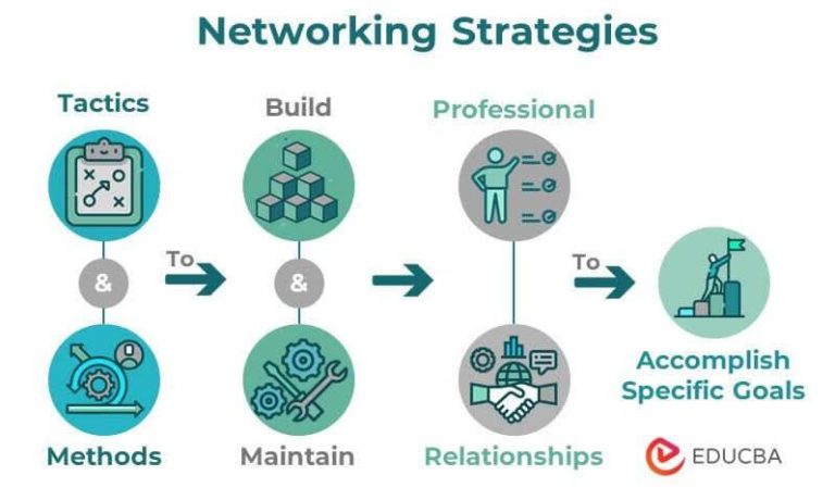 Effective Networking Strategies to Boost Your B2B Leads