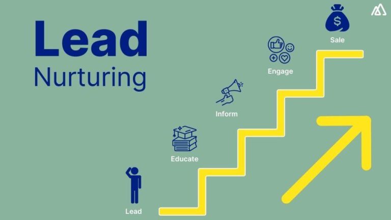 Measuring the Impact of Your Lead Nurturing Strategies